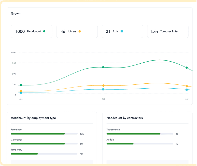 Reporting and Analytics