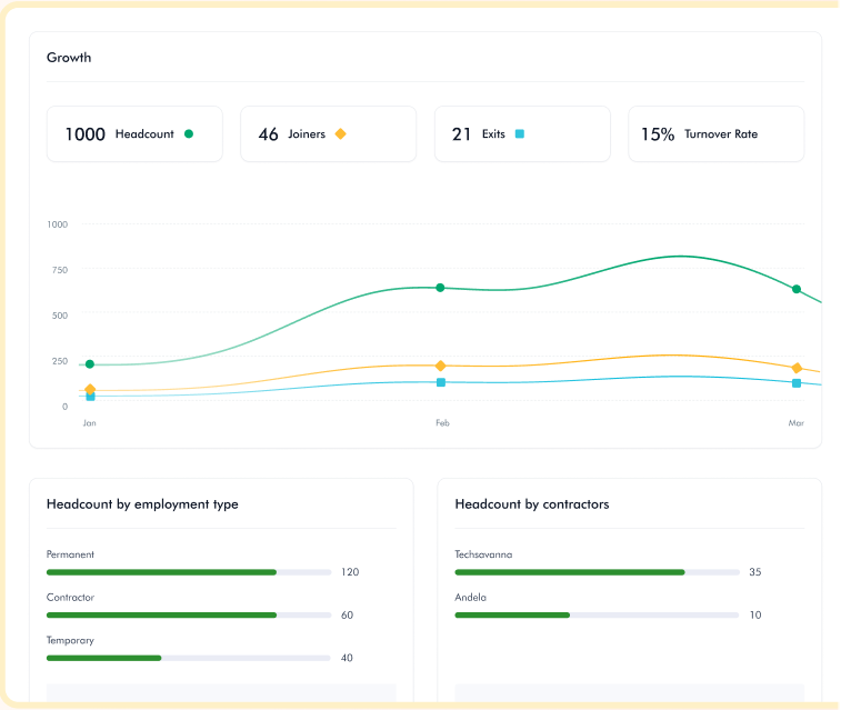 Reporting and Analytics